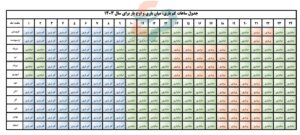 جدول ساعات معاملات برق در سال 1403