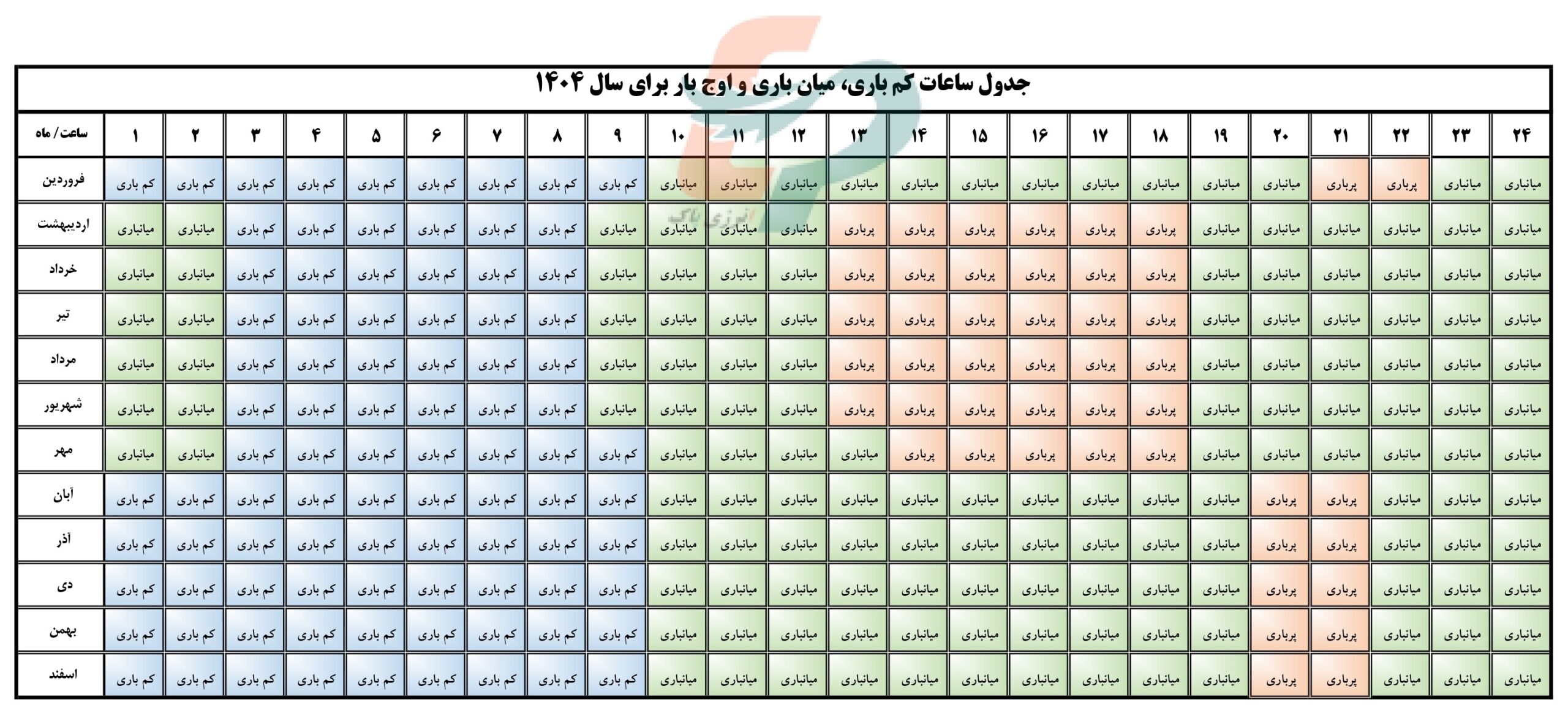 ساعات اوج بار خرید برق ساعات خرید برق در بورس انرژی سال 1404